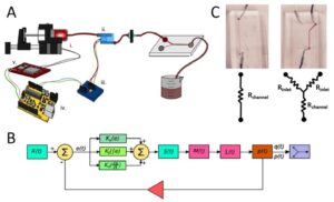Experimental setup of syringe pressure pump design showing fluid control system and IPS Microsyringe application in lab research.