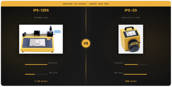 Syringe pump vs peristaltic pump comparison — IPS-12RS and IPS-20 by Inovenso